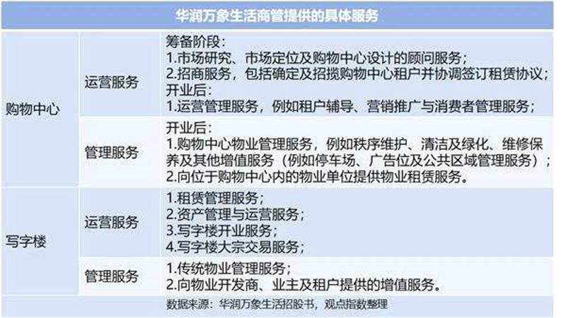 小区物业管理选购指南