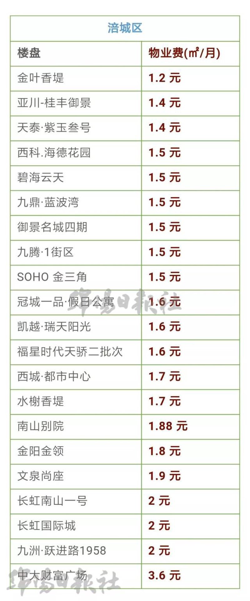 永州物业公司：如何在行业中脱颖而出